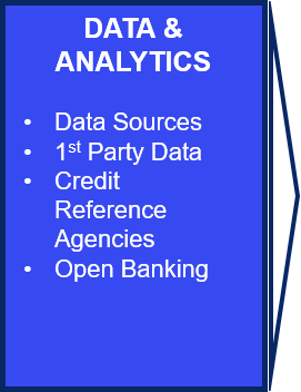 Data & Analytics