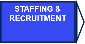 Staffing Recruitment